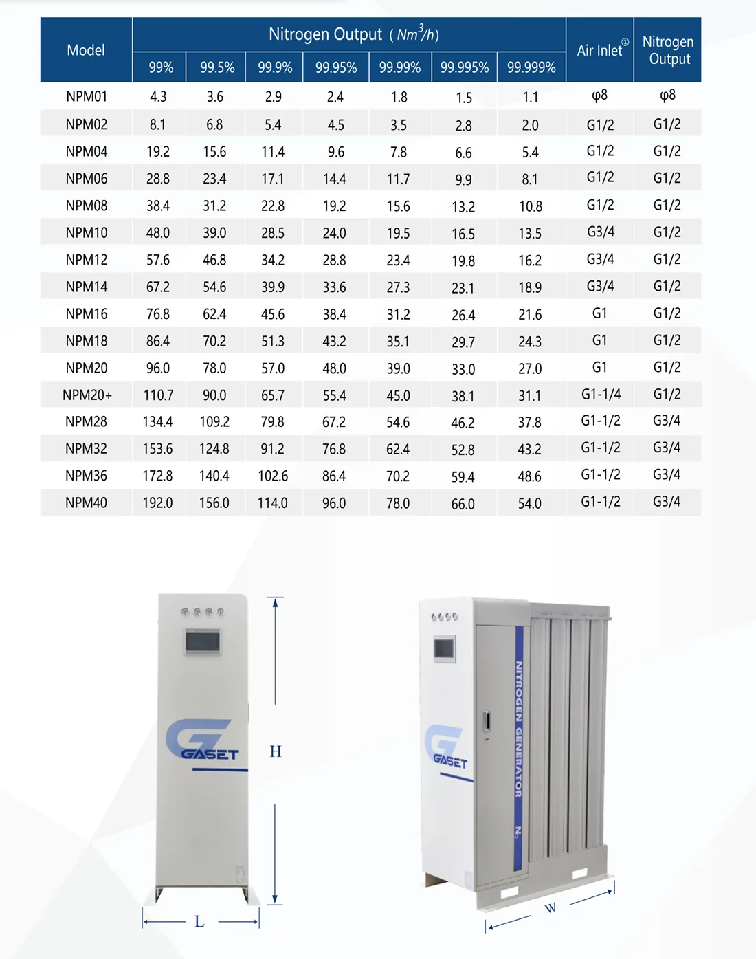 Laboratory Micro Modular Nitrogen Production Equipment